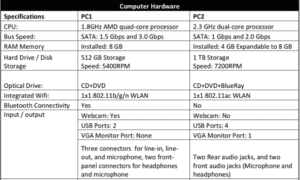 Computer Component Specification